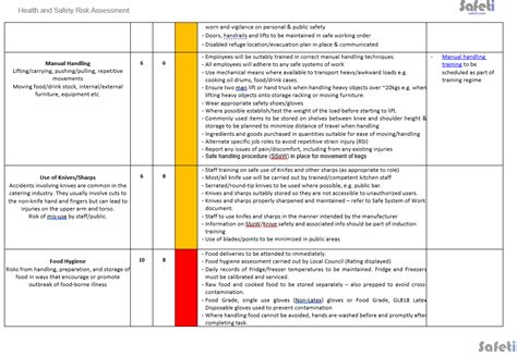 casino risk management|casino risk assessment example.